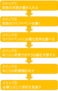 5-steps