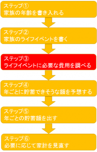 6-step3